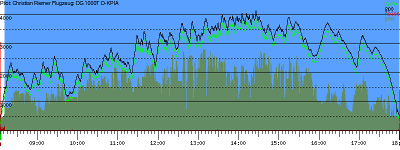 Barometer